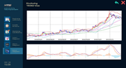 Trend View