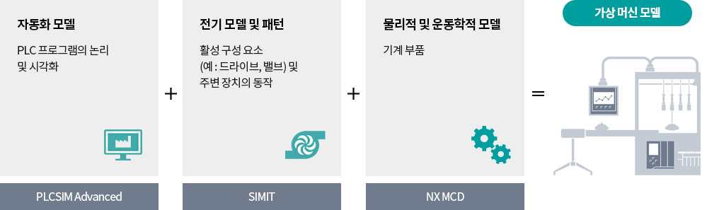 가상 시운전