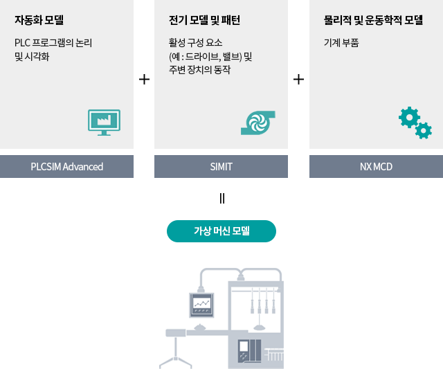 가상 시운전